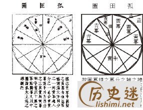 三国时期有哪些发明家？他们分别发明了什么？,三国时期有哪些发明家？他们分别发明了什么东西