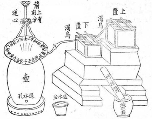 古代一刻钟是多长时间?一刻为什么等于15分钟?