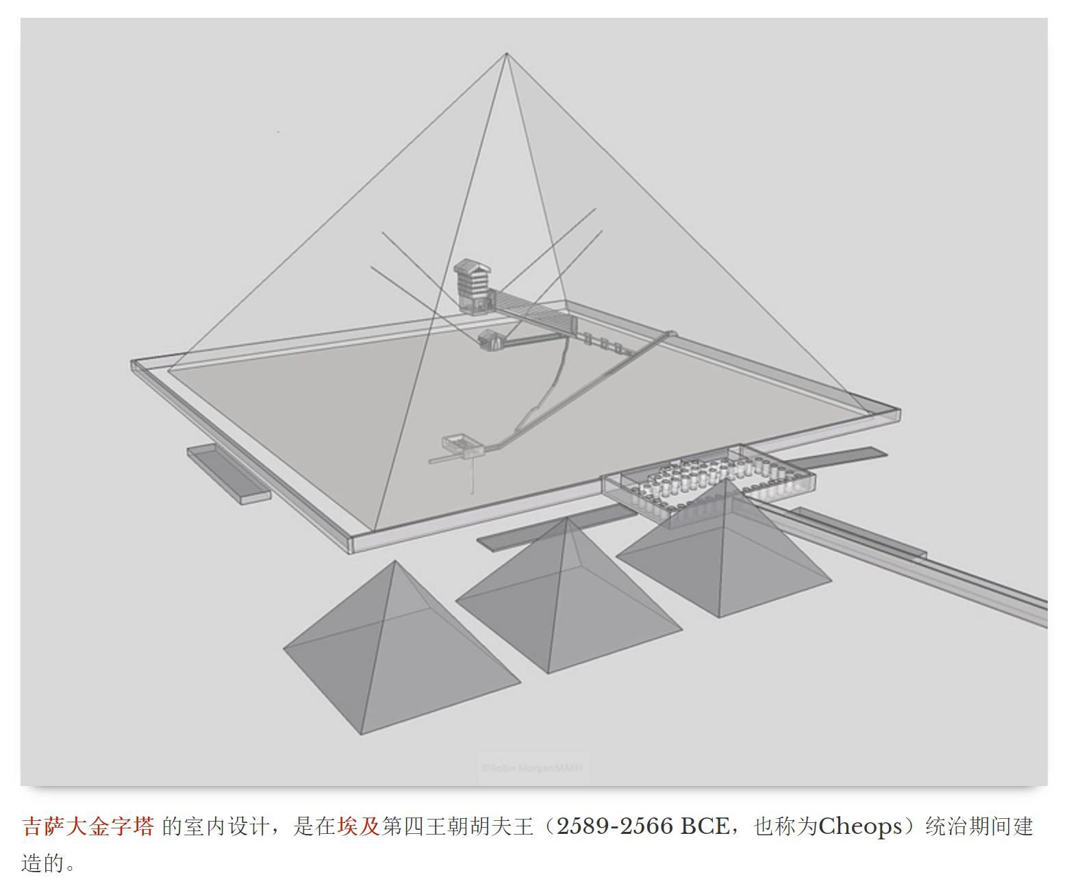 金字塔内部结构立体图 金字塔内部结构怎样的