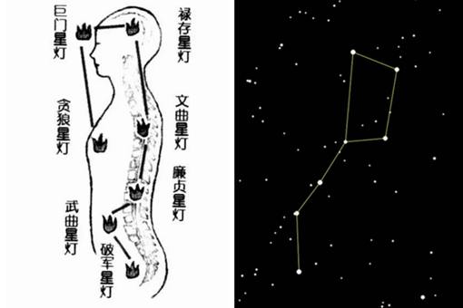 七星灯借阳寿是真的吗?揭秘七星灯续命原理