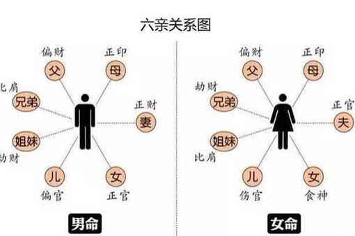 六亲不认中的六亲指的是哪六亲?三分钟看完涨知识