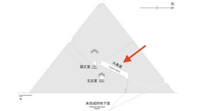 金字塔是怎么建造的 古埃及金字塔是怎么建成的